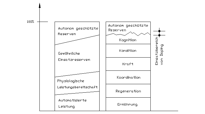 Möglicher Dopingeinsatz