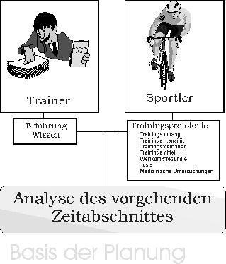 Trainer und Sportler bei der Analyse